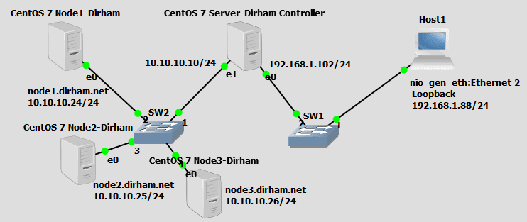 Hadoop dfs архитектура. Архитектура centos. Построение дерева фенвика. 9. Файловая система hadoop.