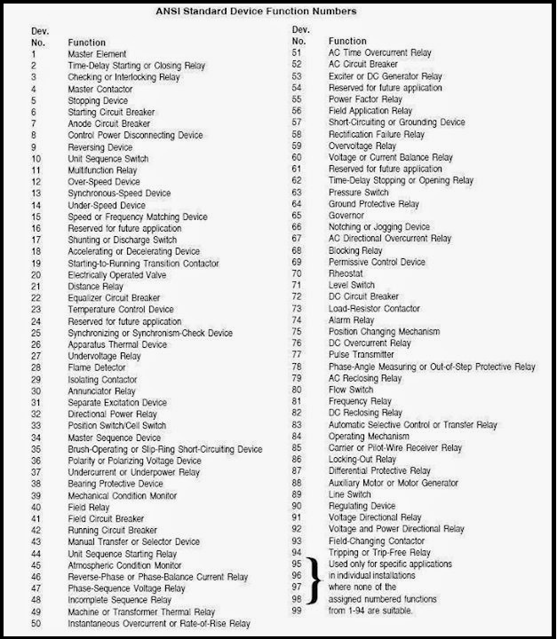 Electrical and Electronics Engineering ANSI Standard Device Function