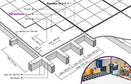 Cara Menambah Lantai  Dalam Rumah Dengan Mudah Dan Cepat 