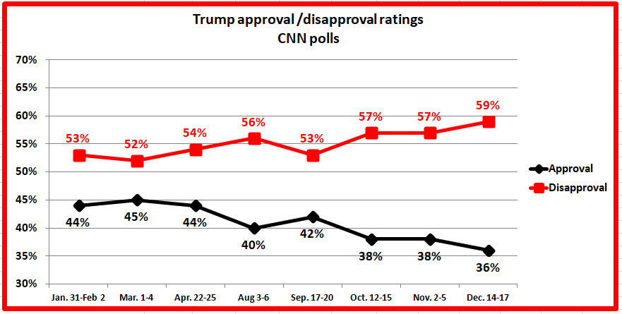 Cnn Ratings Chart 2017