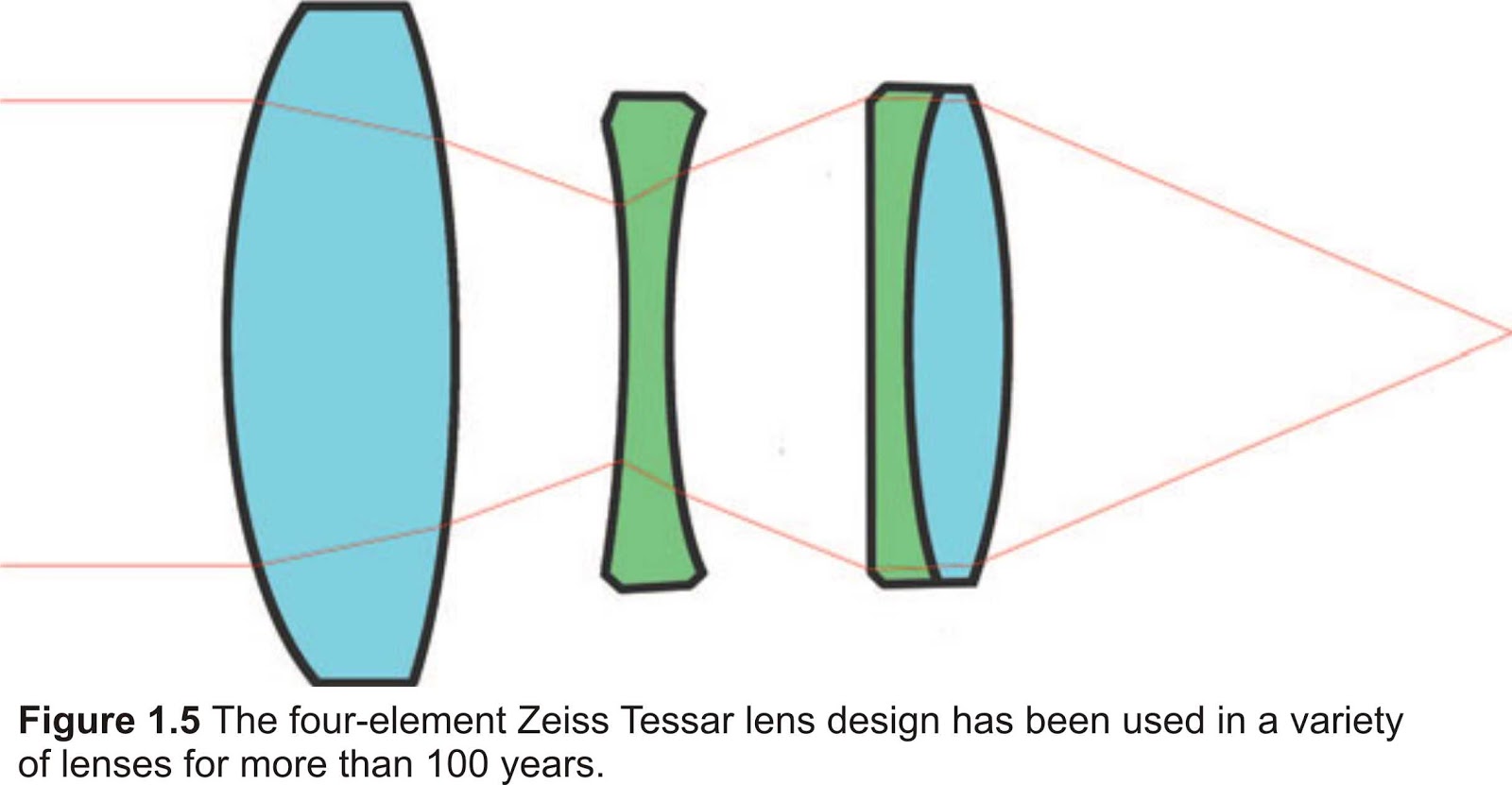 Photography, DSLR, Camera, Lens How a Lens Works