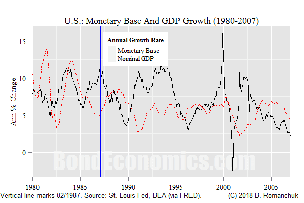 Chart: Monetary Base 1980-2010