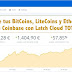 Protege tus BitCoins, LiteCoins y Ethereums en Coinbase con Latch Cloud TOTP