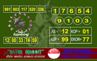 PREDIKSI SGP YOHII