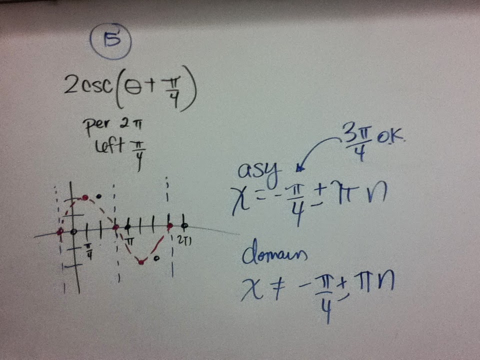 Mastering Math Analysis with Mrs. Kirch: Unit T Test Review