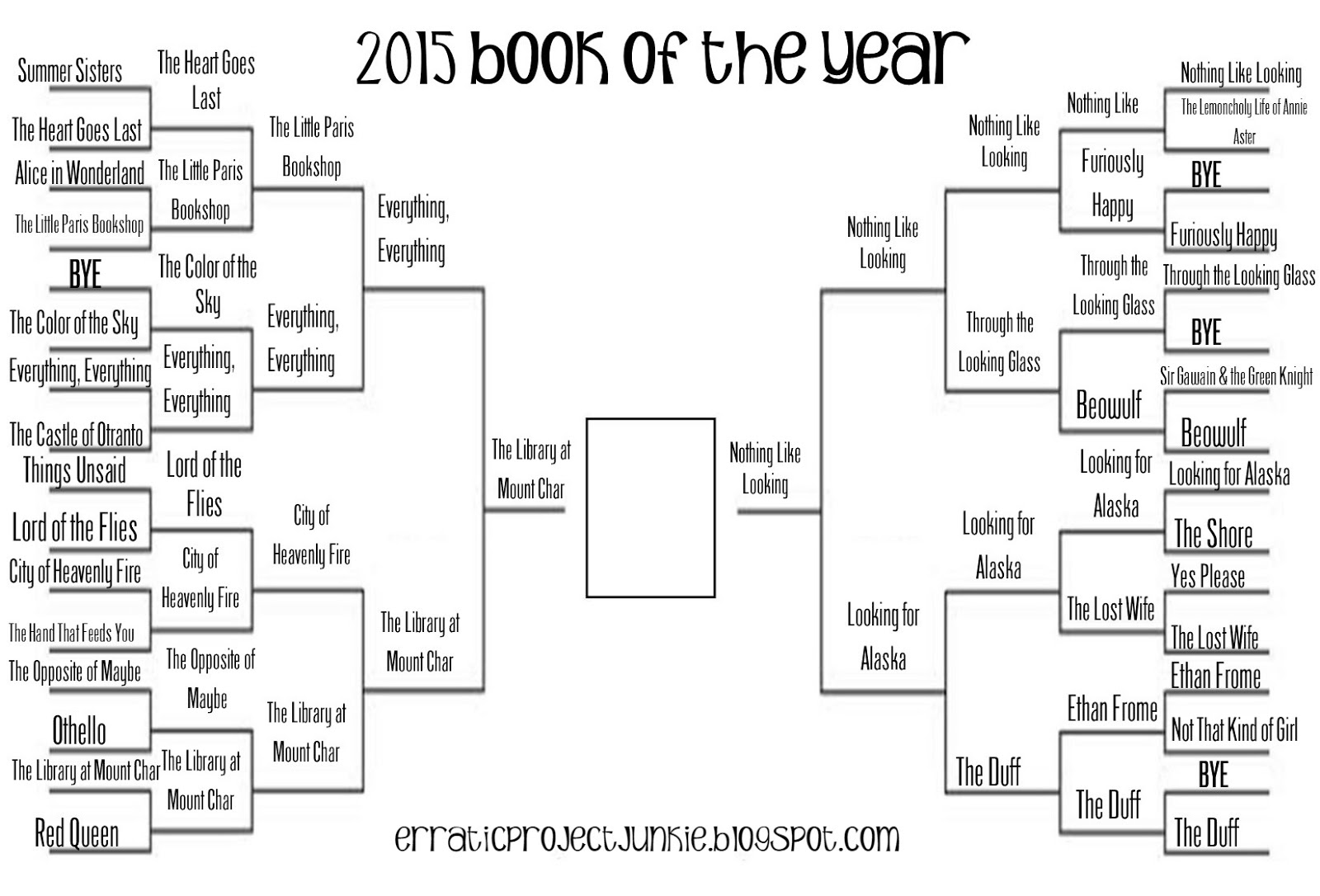 Erratic Project Junkie 2015 Book of the Year Bracket Challenge Finals