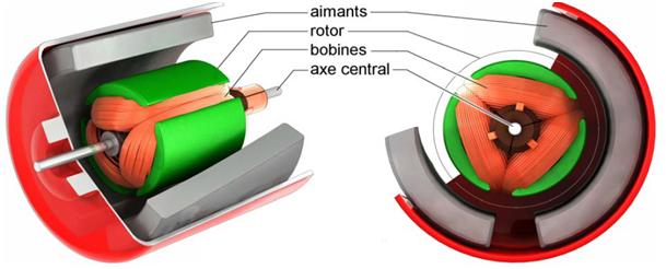 Le moteur électrique ~ Génie électrique