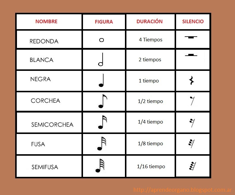 ...MúSiCa en CueVaS DeL BeCeRRo... LAS FIGURAS MUSICALES Y SUS SILENCIOS