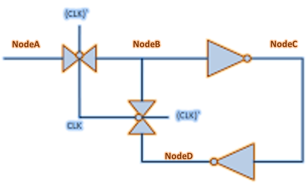 setup time VLSI n EDA