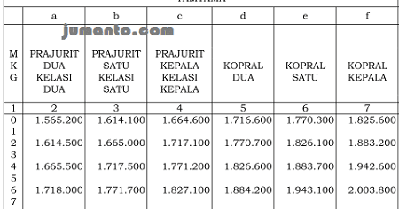 Menarik Gaji Polisi 2019 Berdasarkan Pangkat Gaya Rambut 2019 Gaya Rambut 2019