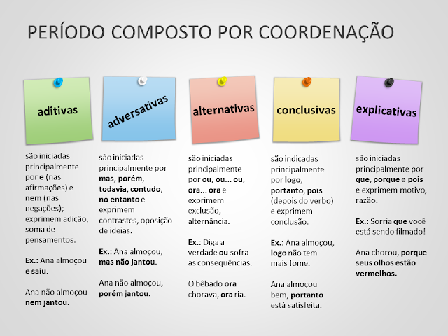 SÓ LINGUAGEM 2021: PERÍODO COMPOSTO POR COORDENAÇÃO