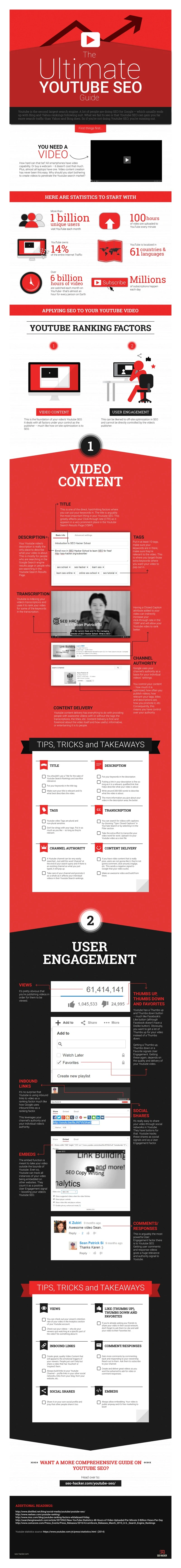 The Ultimate Youtube SEO Guide - #infographic