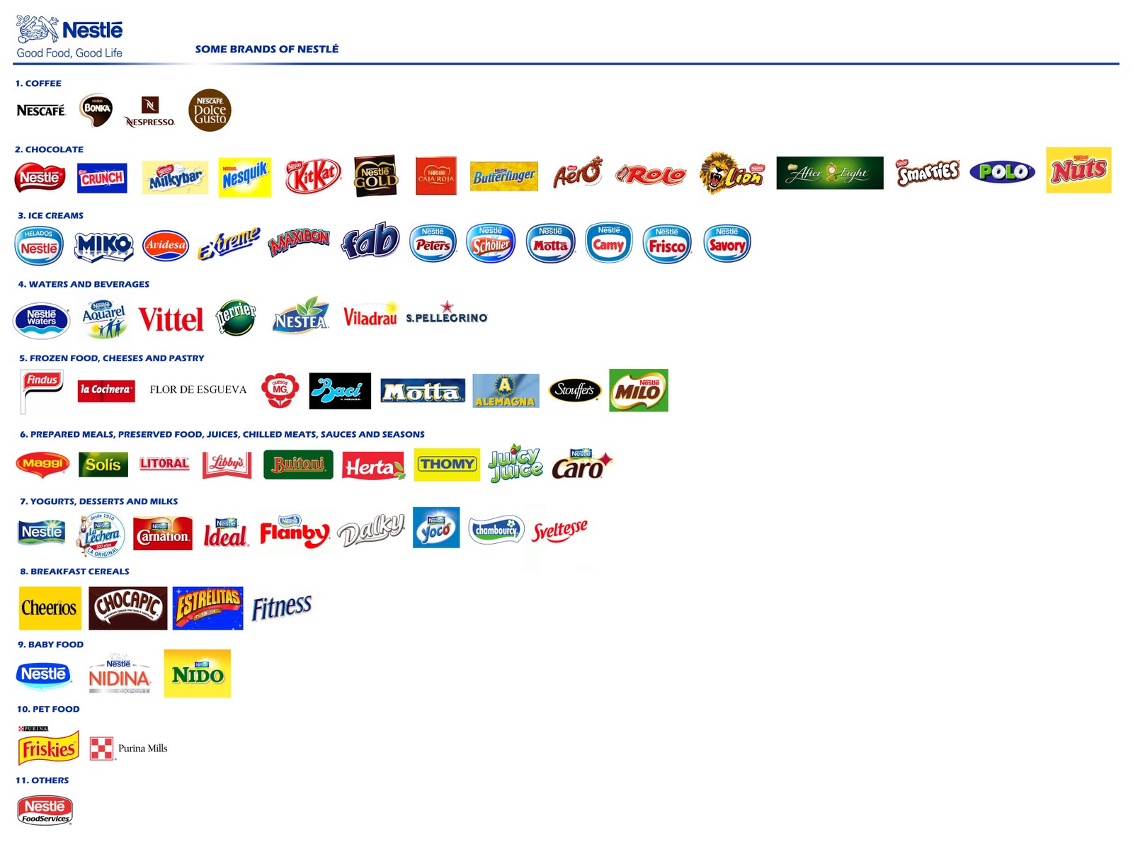 nestle brands list