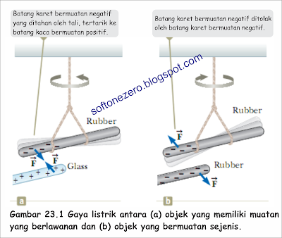 Gaya listrik antara dua benda yang bermuatan Gaya listrik antara dua benda yang bermuatan