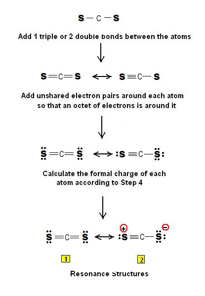 Step 3 & 4: The Lewis structure for CS2 is as follows.