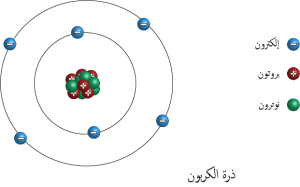 النقاط المحيطة برمز العنصر في التمثيل النقطي للإلكترونات تمثل