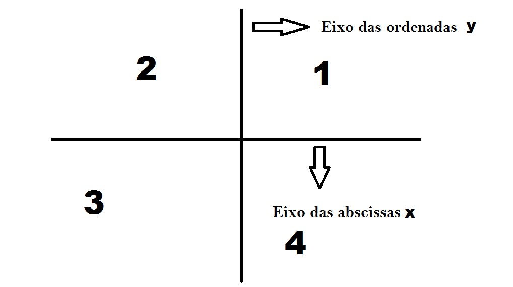 matematica-plano-cartesiano