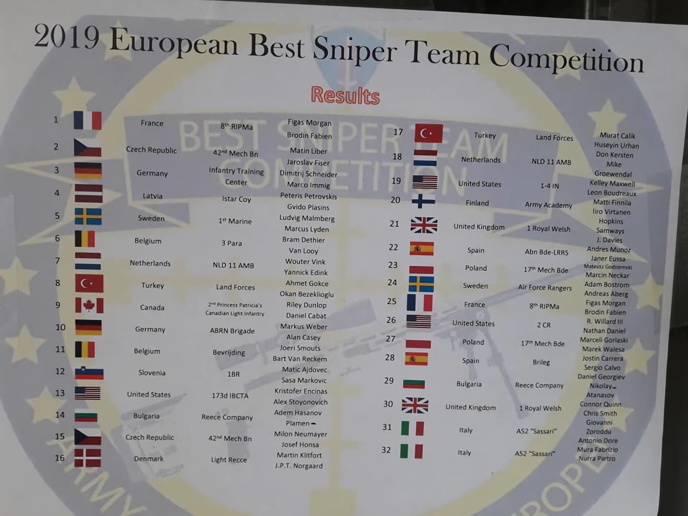 European Best Sniper Team Competition 2019