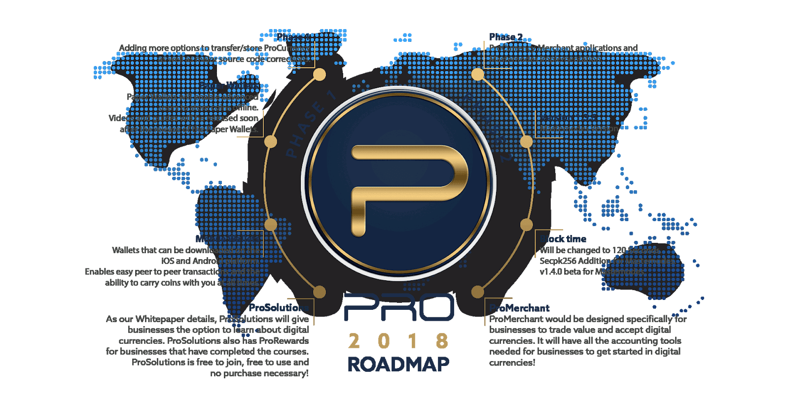 procoin cryptocurrency price
