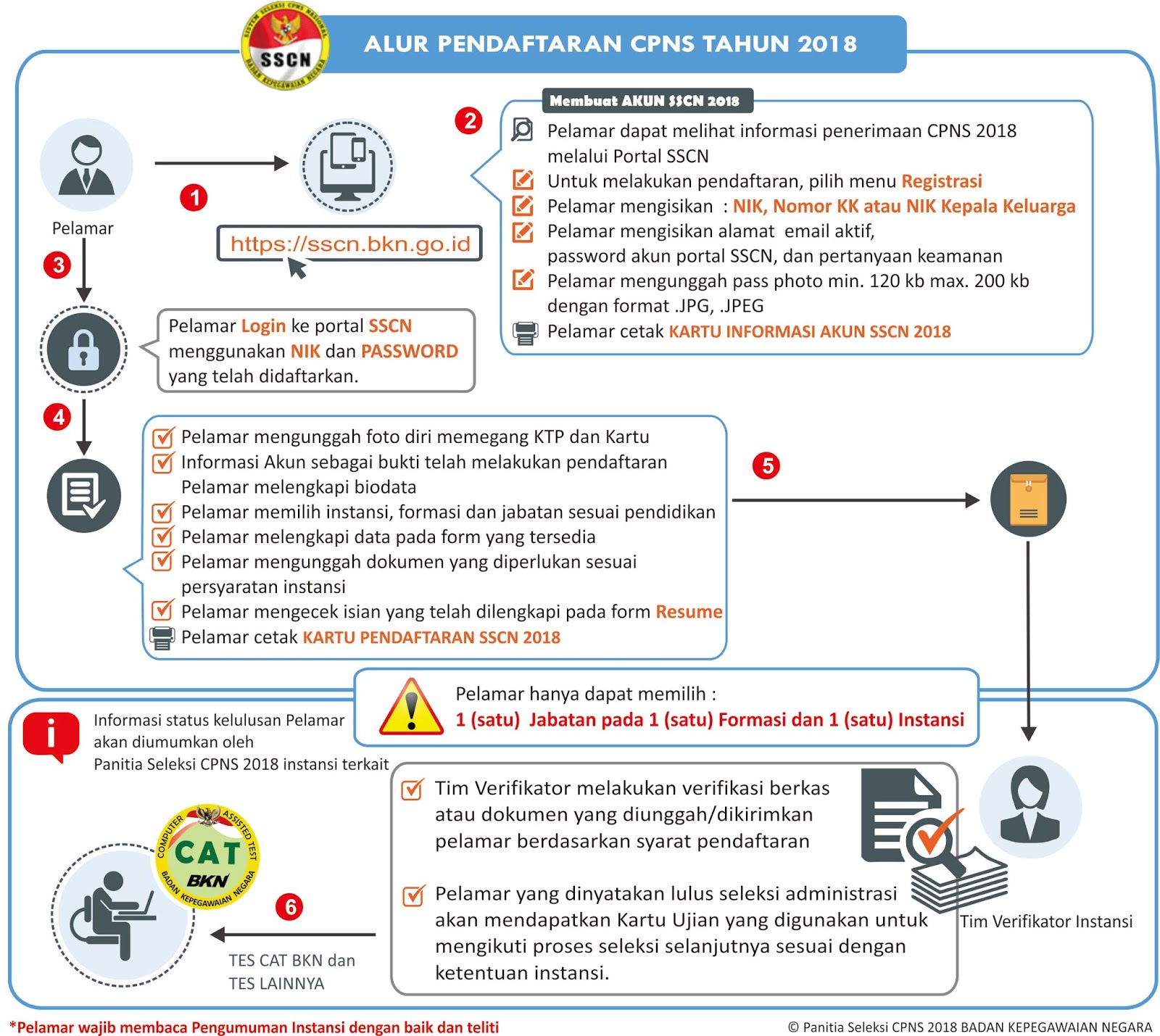 Download Soal Latihan Test CAT CPNS 2018 PDF Terlengkap Disini Download Soal Latihan Test CAT CPNS 2018 PDF Terlengkap Disini