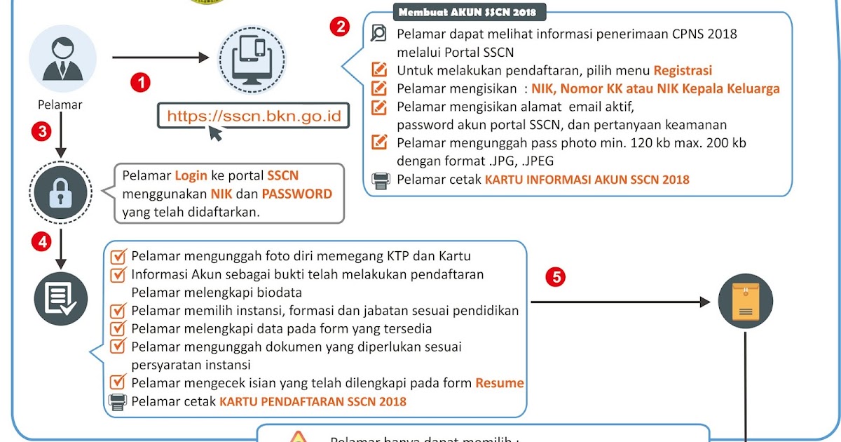 Download Soal  Cpns  2021 Pdf  Kunci Ujian