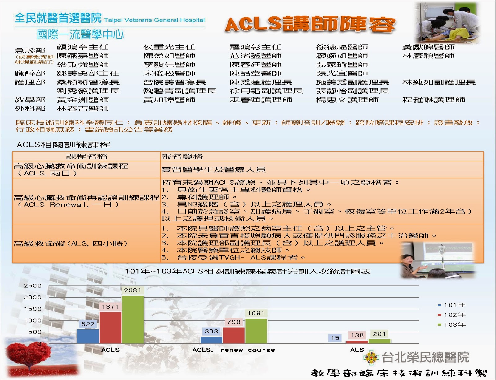 臺北榮總教學部臨床技術訓練科 Acls相關訓練課程宣傳海報