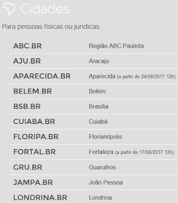 Resumo da lista de cidades possíveis de registrar domínios