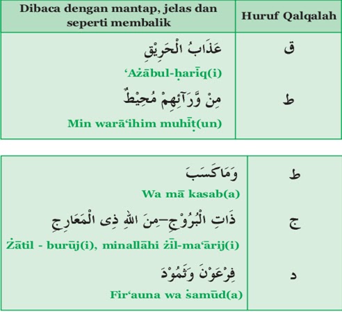 Hukum Bacaan Qalqalah Sugro Kubro Lengkap Ada Contoh Istikomah Hukum Bacaan Qalqalah Sugro Kubro Lengkap Ada Contoh Istikomah
