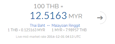 Nilai matawang ringgit malaysia hari ini 