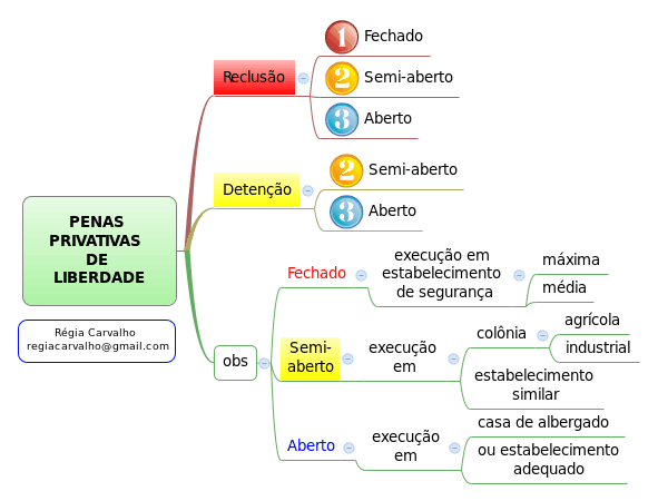 Estude e revise Direito: Direito Penal II - Aula 02 - Finalidade ...