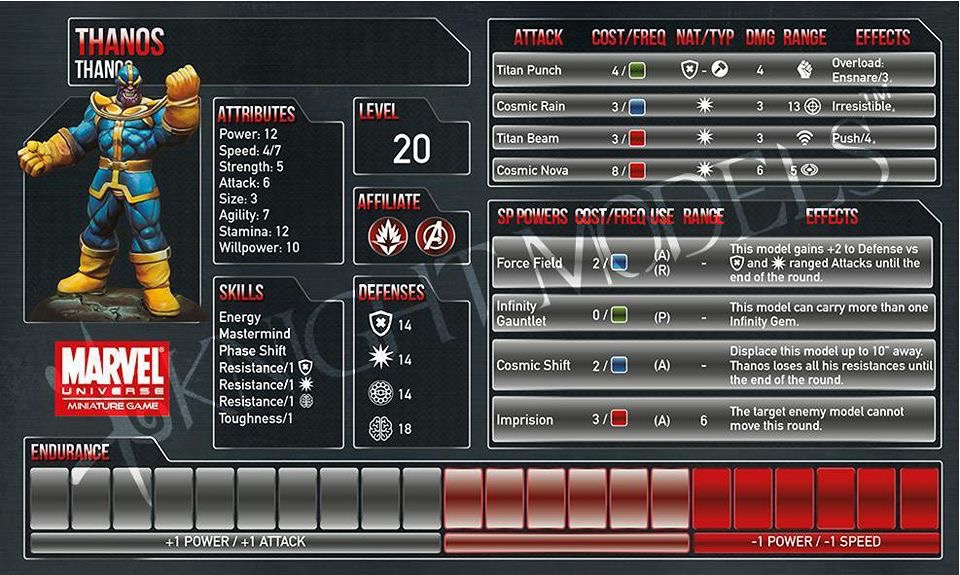 Tales of a Tabletop Skirmisher Marvel Universe Miniature Game Thanos