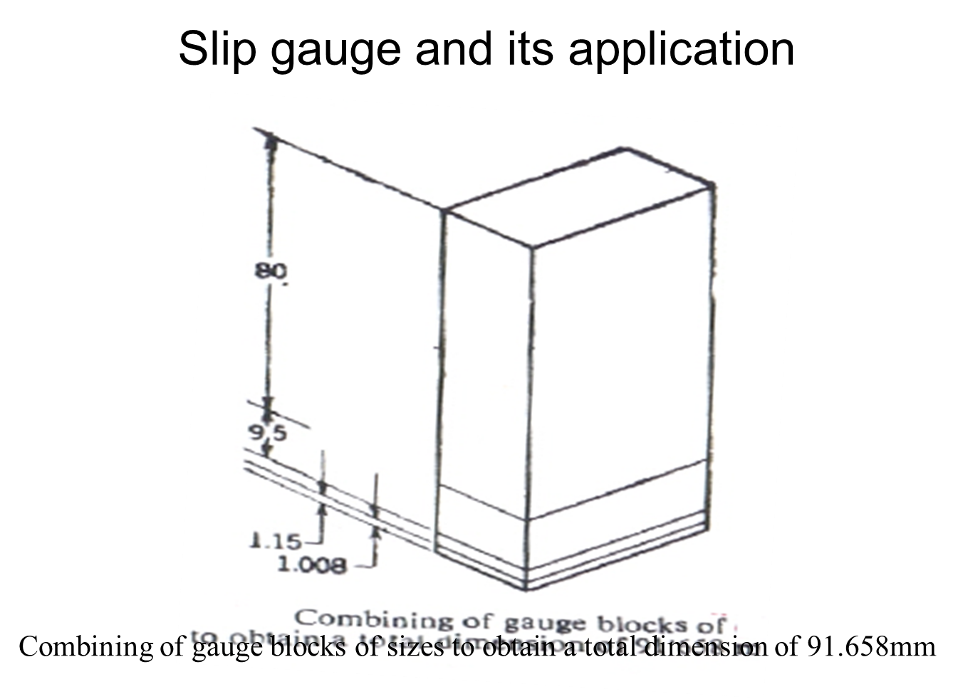 Metrology Slip gauge, Dial indicator, Bevel protractor, Sine bar