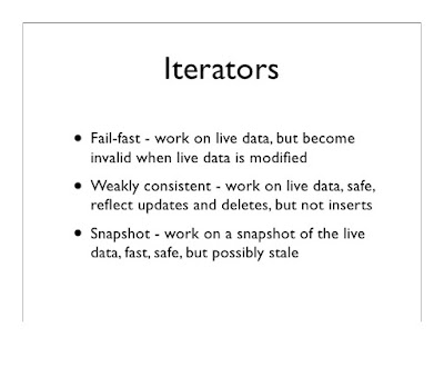 How to use Iterator in Java