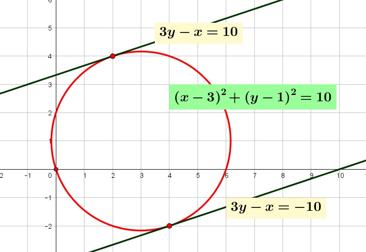 Persamaan garis singgung suatu lingkaran $\left(x+3 \right)^{2}+\left(y-4 \right)^{2}=34$ jika titik singgungnya $T \left( 2,1 \right)$ adalah