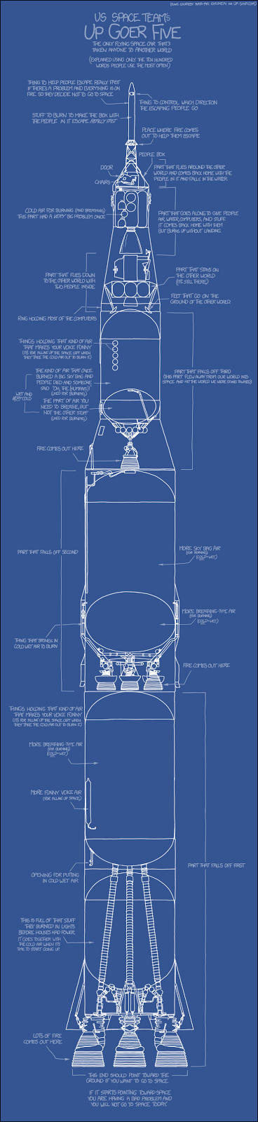 http://xkcd.com/1133/