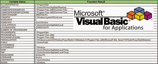 Using Windows Environment Variables In VBA Using Windows Environment Variables In VBA