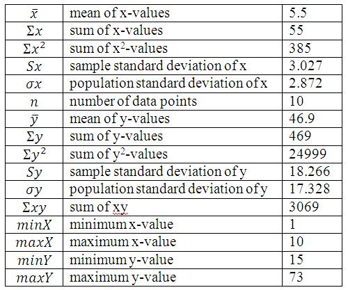 Math Rescue: Calculator Help: Statistics