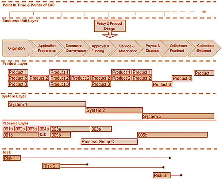 Causal Capital: Operational Risk - Process Mapping