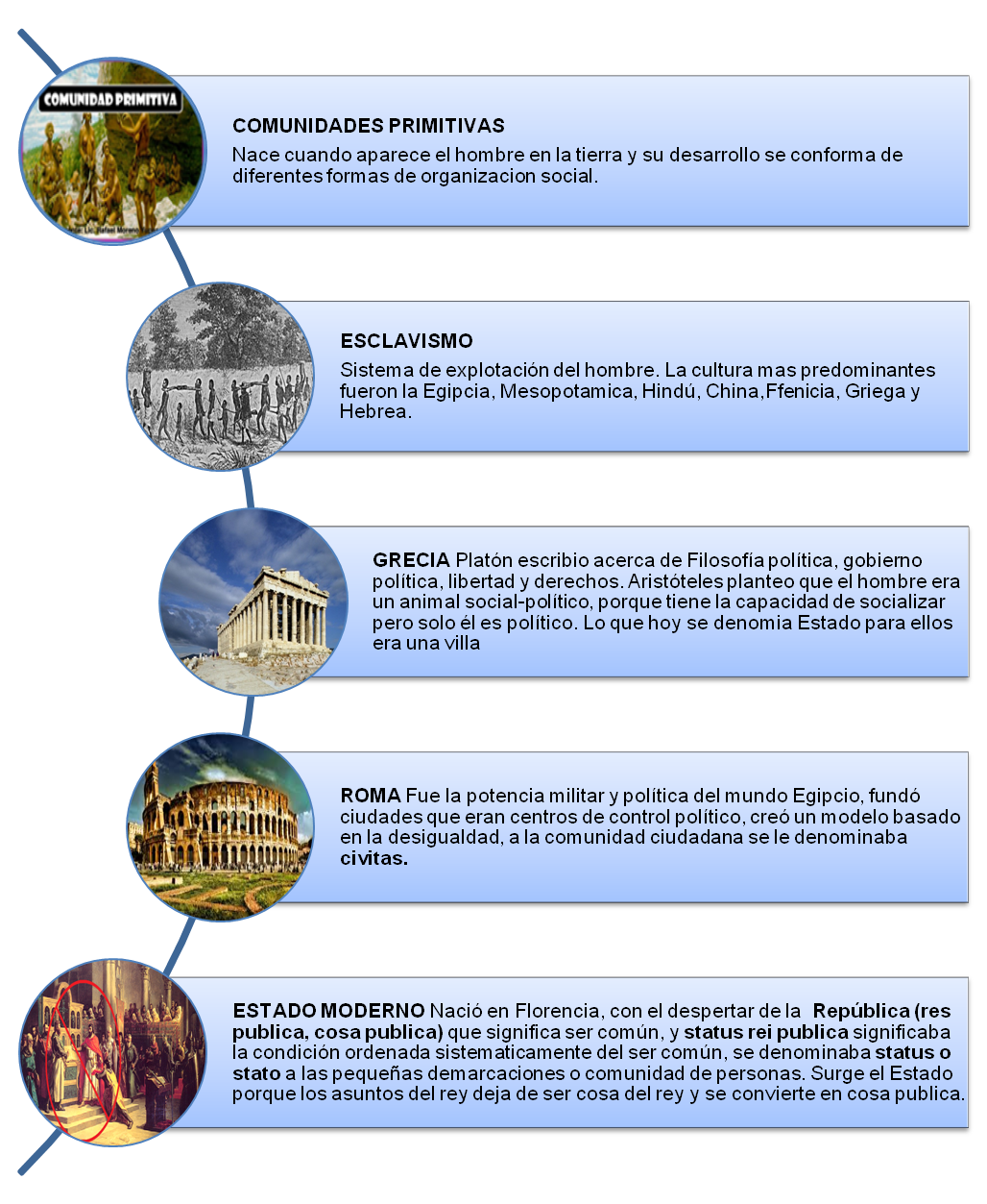 PARA ENTENDER AL ESTADO, EL GOBIERNO Y LA POLITICA