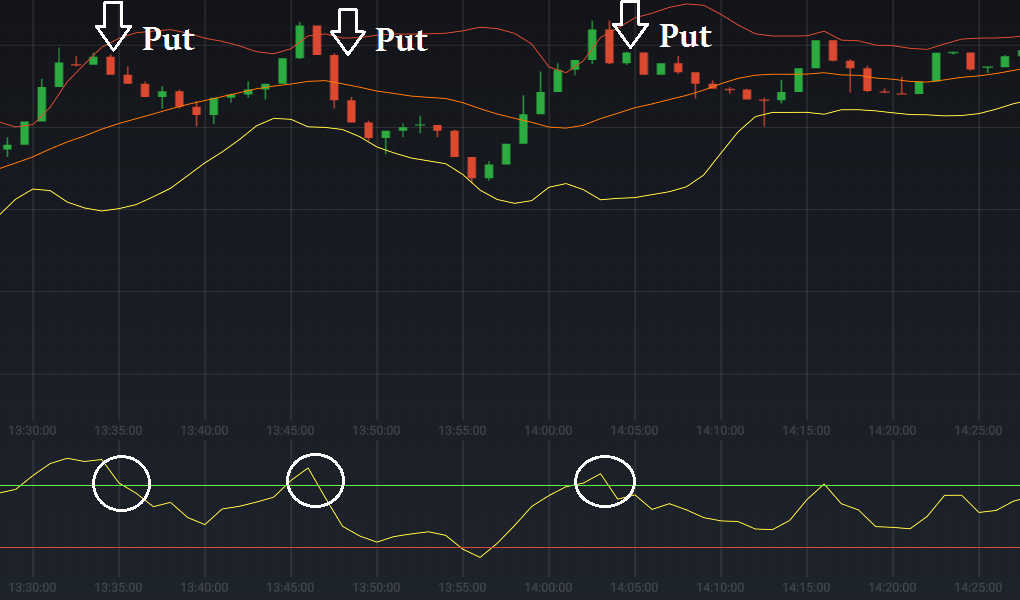 What is cryptocurrency trading