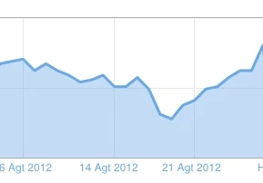 Jumlah Pengunjung Blog Kembali Meningkat