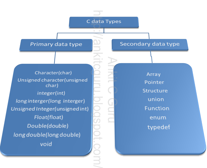 Char letter a in java. Тип данных дата в sql. Nchar 10 тип данных. Characteristics of big data. Char тип данных sql.