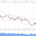 GBP/USD, el BOE mantuvo los tipos al 0,75%
