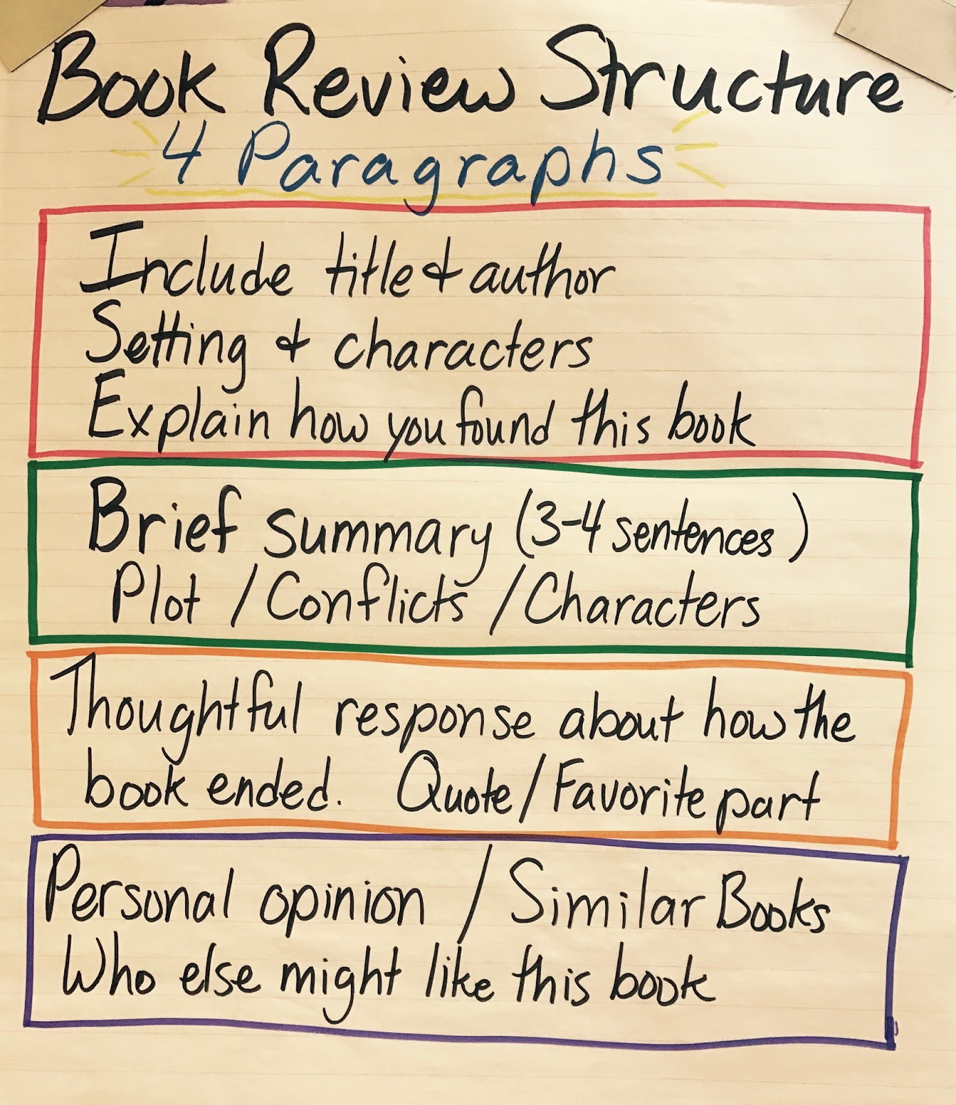 Fresh English Independent Reading Expectations