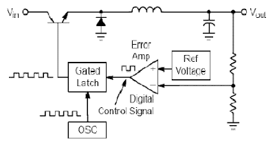 Switching regulator subsystems intended for use as dc to dc converters. 3V to 40 Volt DC Converter circuit 