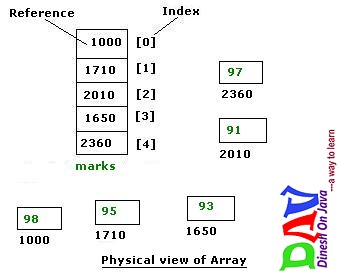Array