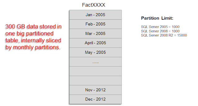 DATTA's blog - All about 