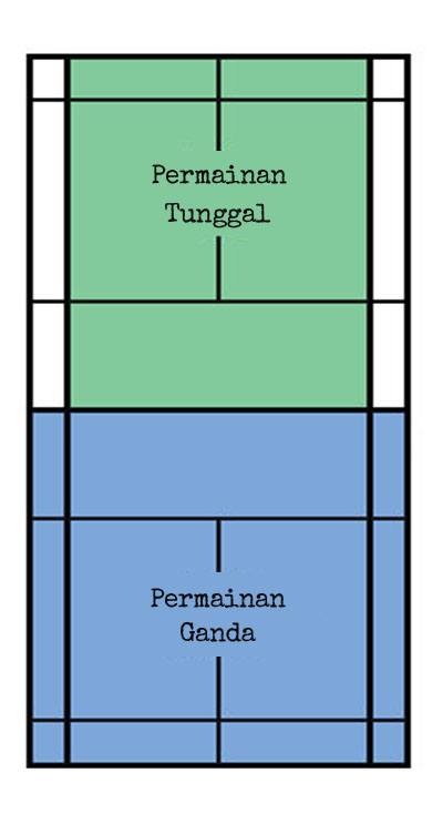 Koni Ponorogo: Ukuran Lapangan Olahraga