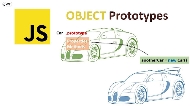 JavaScript Prototypes