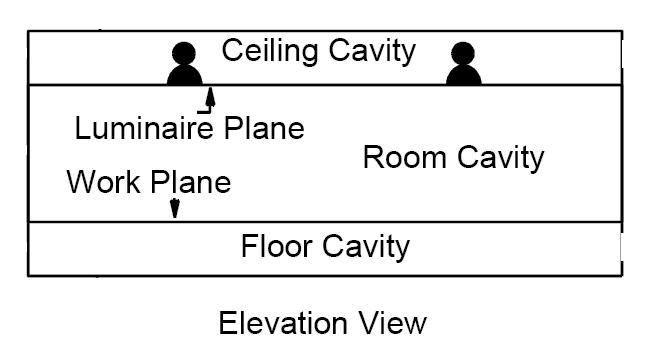 Interior Lighting Design Methods- Part One ~ Electrical Knowhow